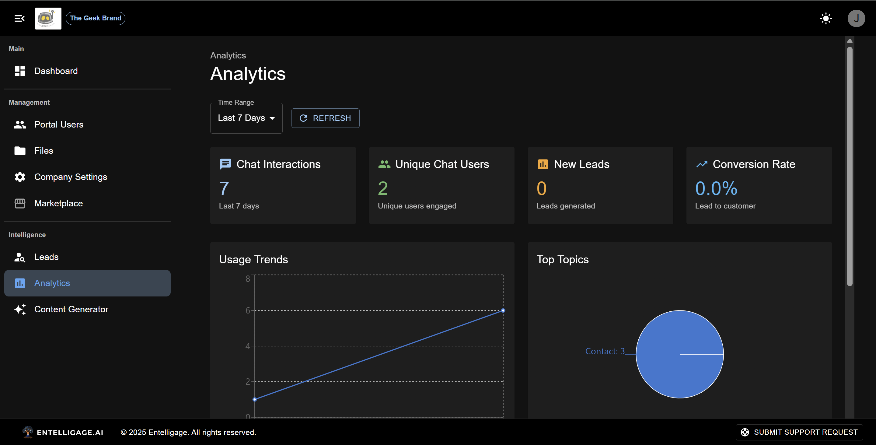 Click to enlarge Analytics Dashboard